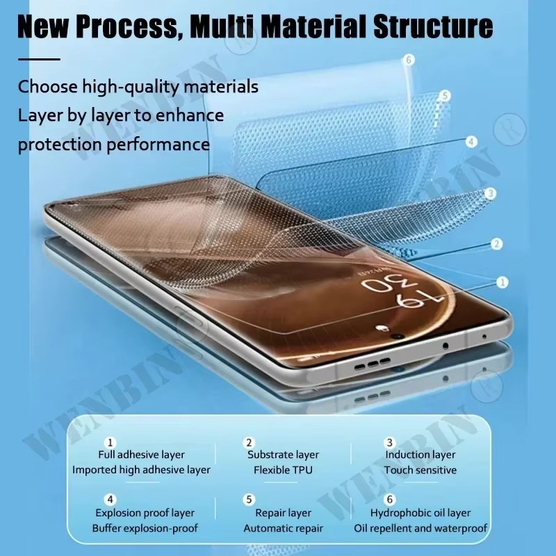 5 Pcs Hydrogel Film For Realme - Realme C67 评论和价格